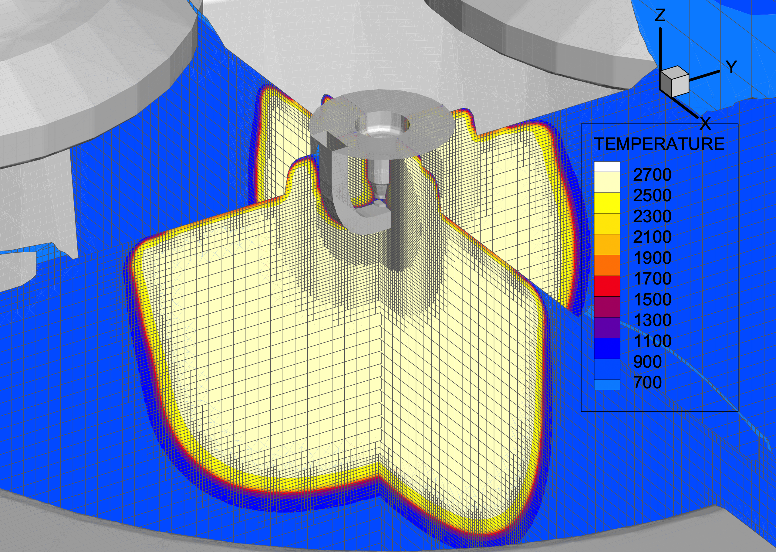 Combustion Modeling
