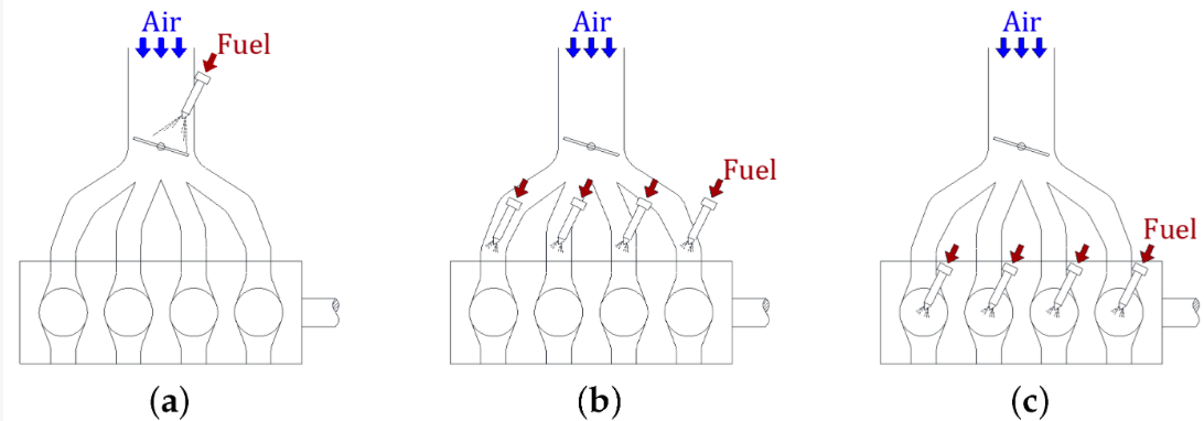 Fuel Injection Systems