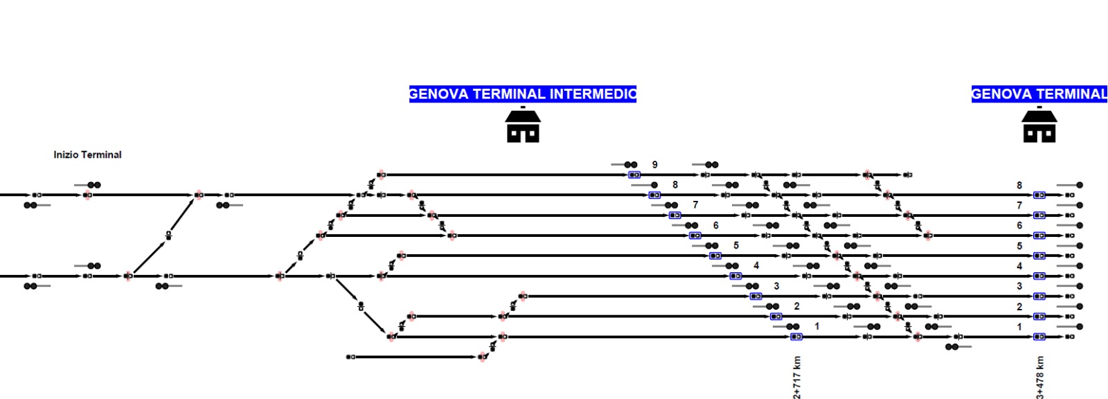 Intermodal Logistic Chain Simulation