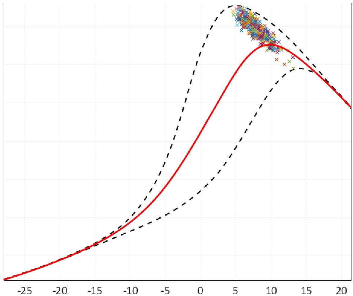 Boundary Condition Optimization in CFD