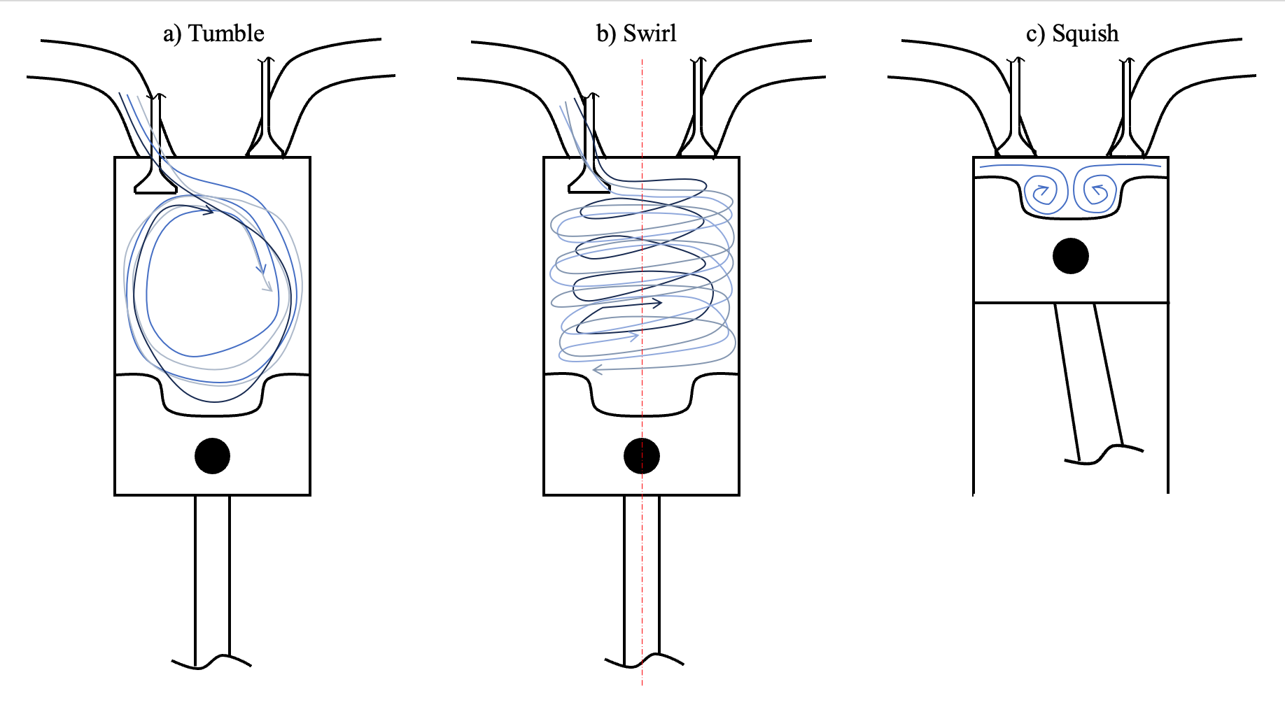 Turbulence model for CFD engine simulation