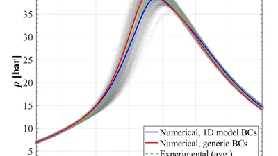Boundary Condition Optimization in 3D CFD featured image