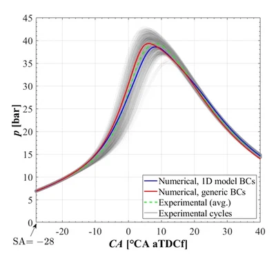 Boundary Condition Optimization in 3D CFD featured image