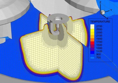 Combustion Modeling featured image
