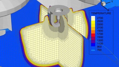 Combustion Modeling featured image