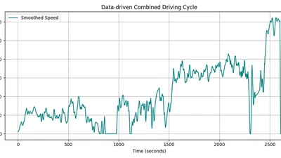 Urban vs Extra-urban Driving of European Cars featured image