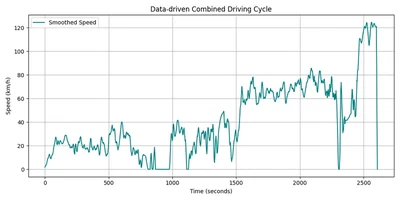 Urban vs Extra-urban Driving of European Cars featured image