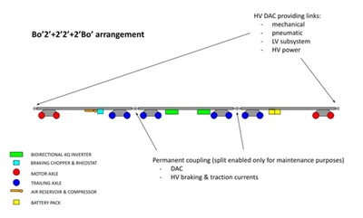 Next-Generation Freight Train Design featured image