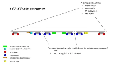 Next-Generation Freight Train Design featured image