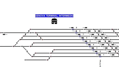 Intermodal Logistic Chain Simulation featured image